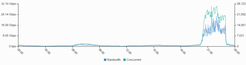 ByteArk Streaming CDN